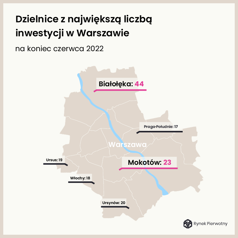 Dzielnice Warszawy z największą liczbą inwestycji 