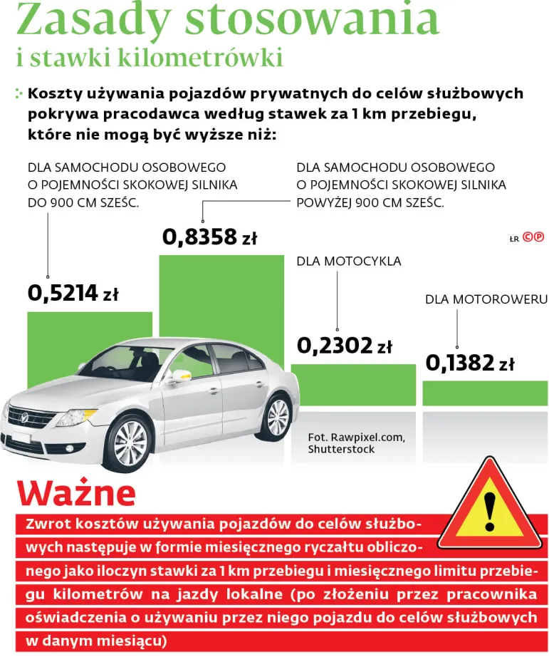 Kilometrówka 2022– orzeczenia