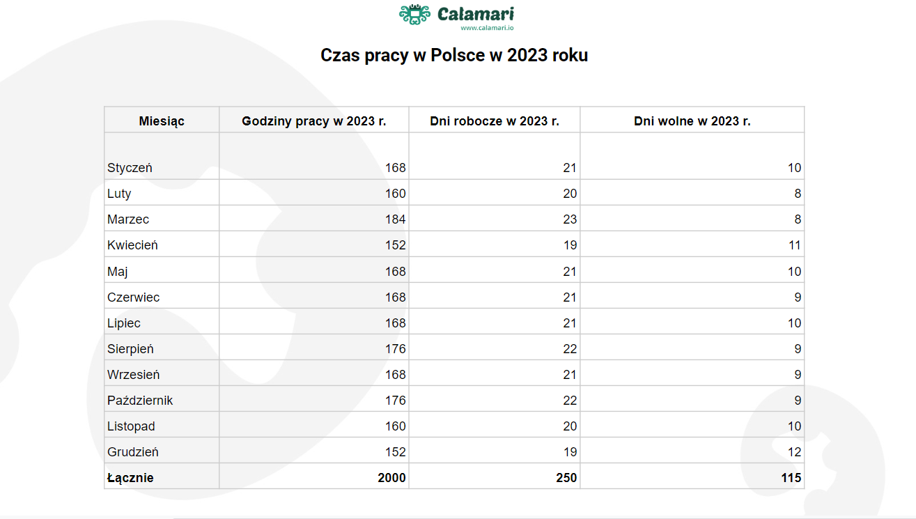 wymiar czasu pracy 2023