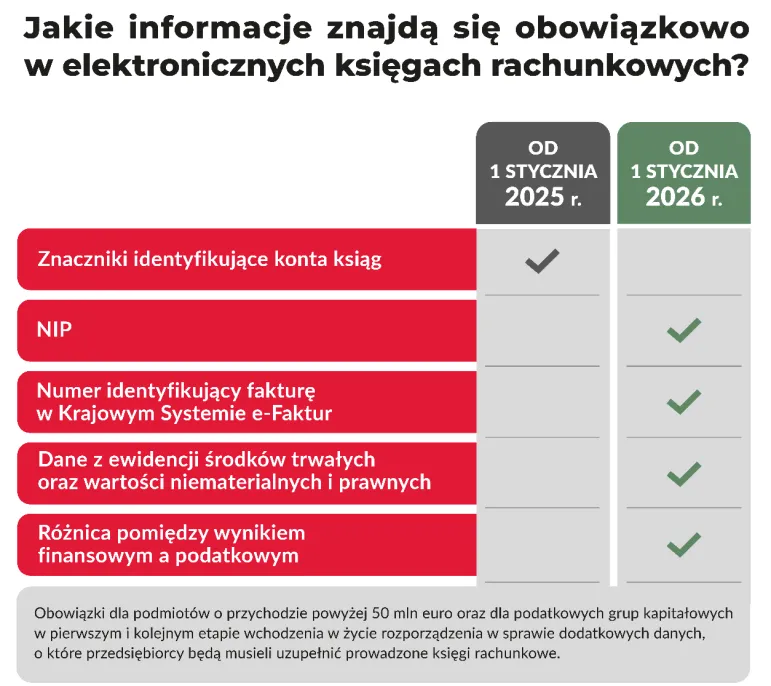 Elektroniczne księgi rachunkowe 2025-2026