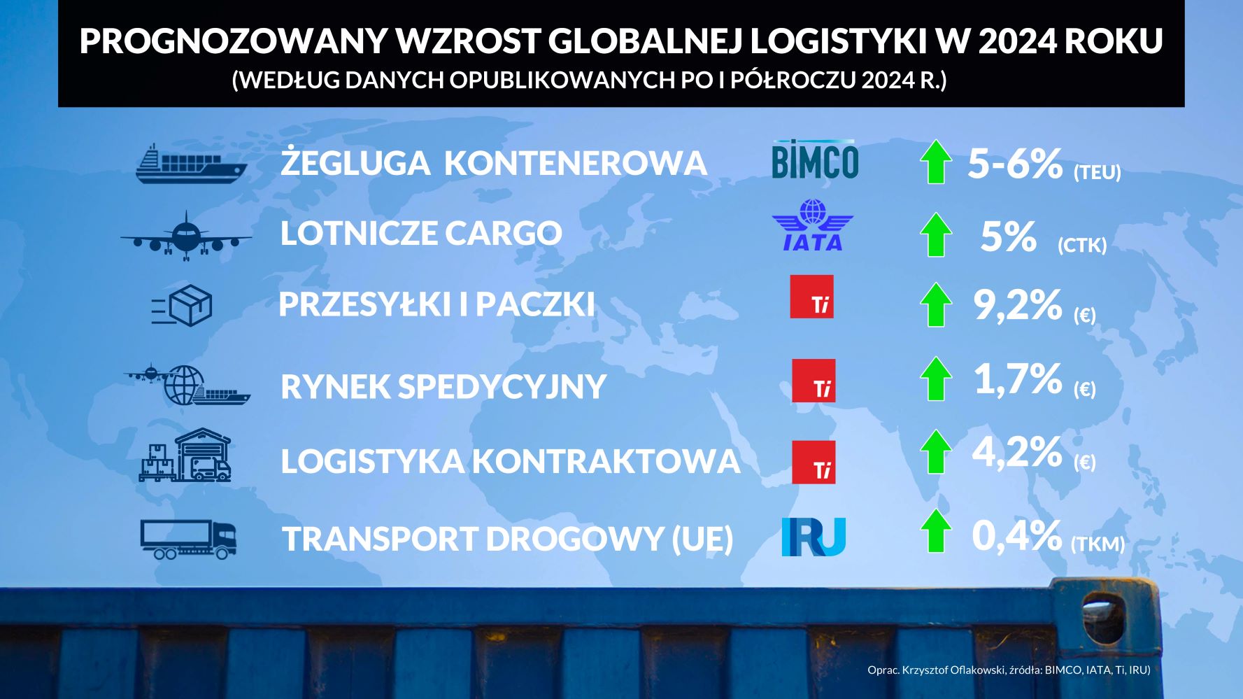 Prognoza wzrostu globalnej logistyki w 2024 roku