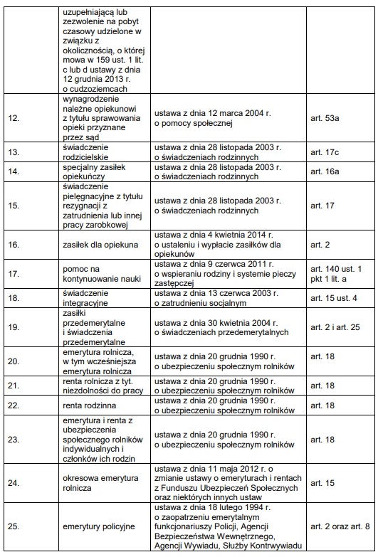 500 plus dla niesamodzielnych jakie świadczenia