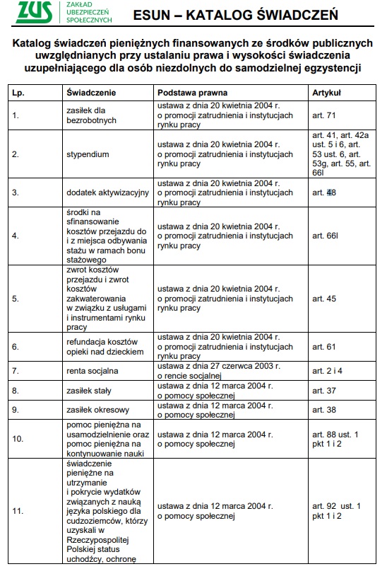 500 plus dla niesamodzielnych limit świadczenia