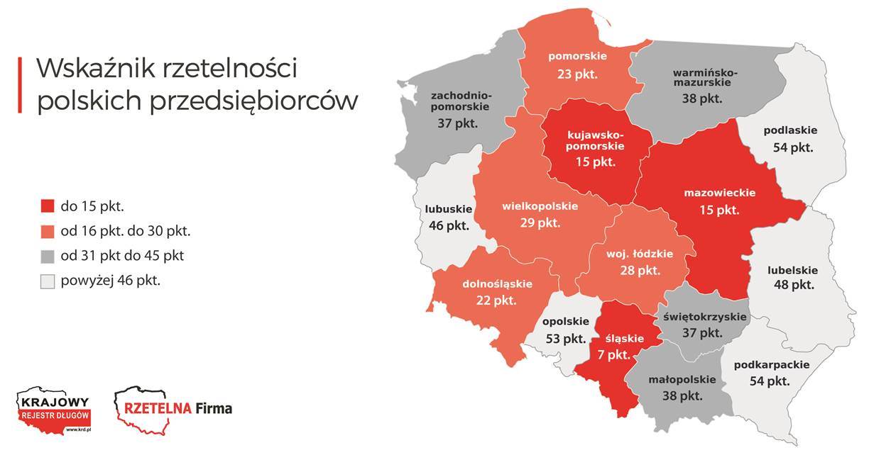 wskaźnik rzetelności