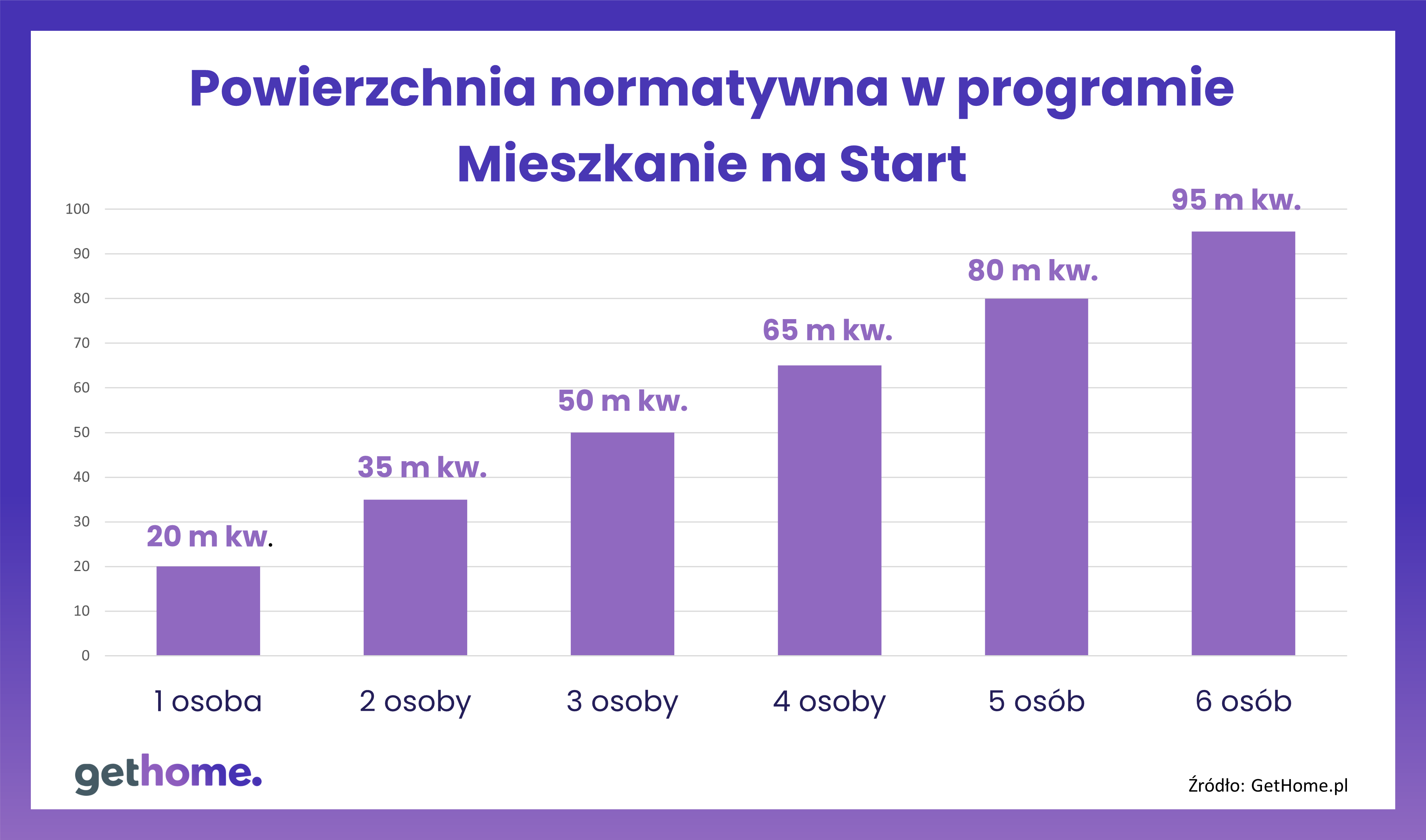 Powierzchnia normatywna