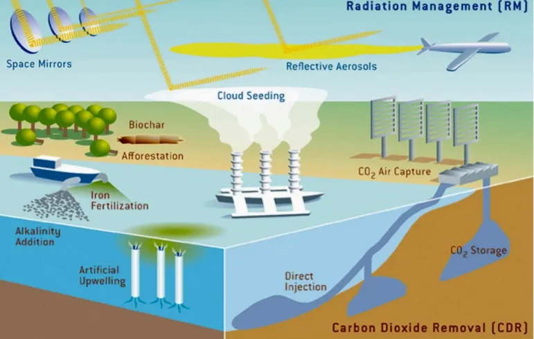 Wychwytywanie CO2 z powietrza. Czy technologia CDR zmieni metody walki z ociepleniem klimatu?