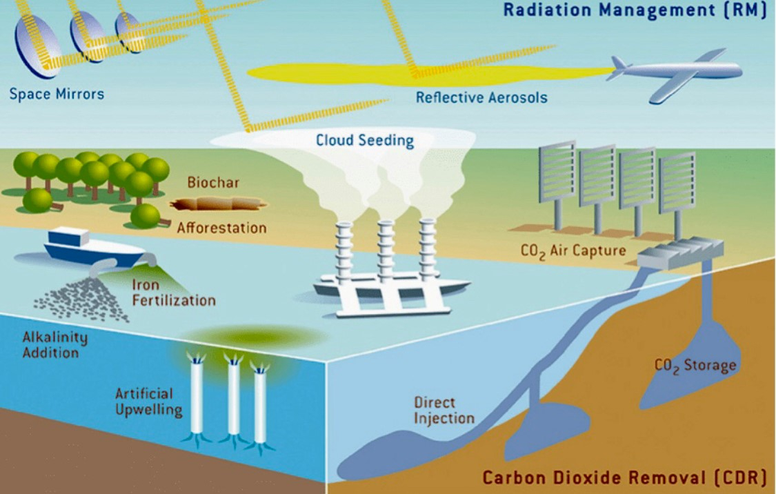 Wychwytywanie CO2 z powietrza. Czy technologia CDR zmieni metody walki z ociepleniem klimatu?
