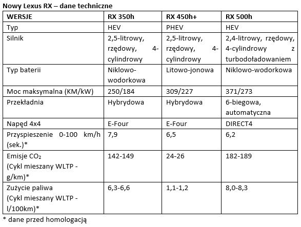 Nowy Lexus RX i silniki hybrydowe