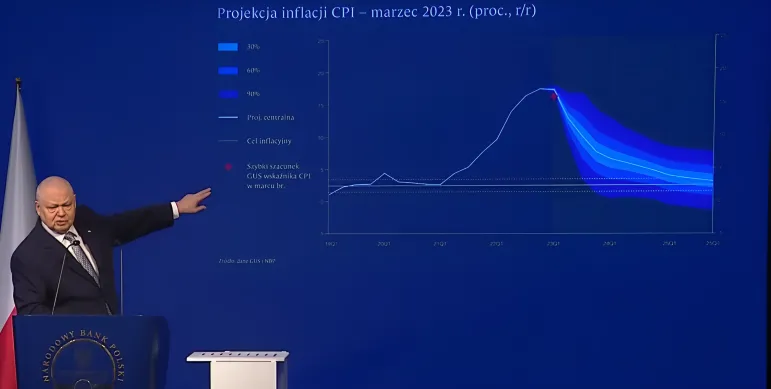 Glapiński inflacja NBP