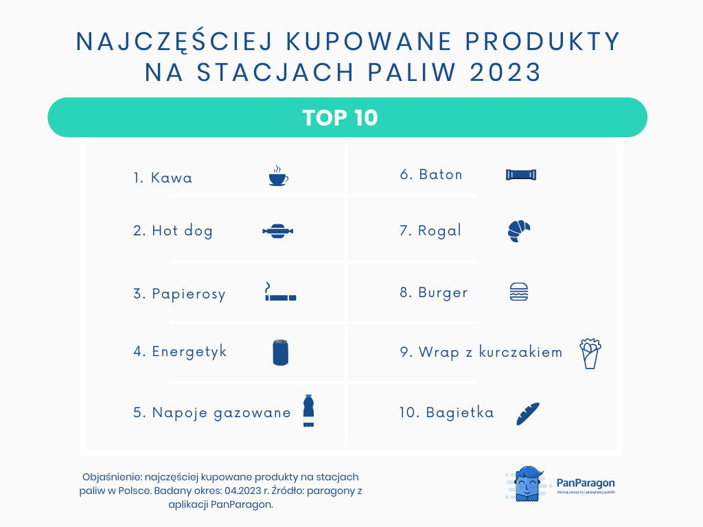 Ceny paliw w majówkę 2023