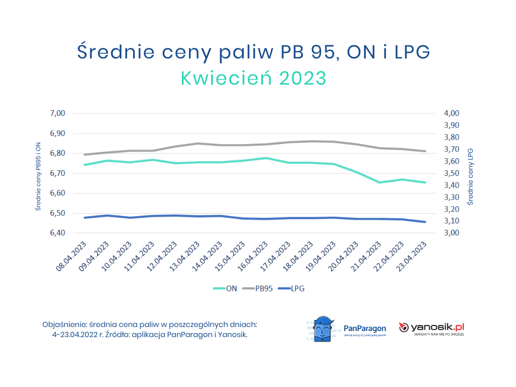 Ceny paliw w majówkę 2023