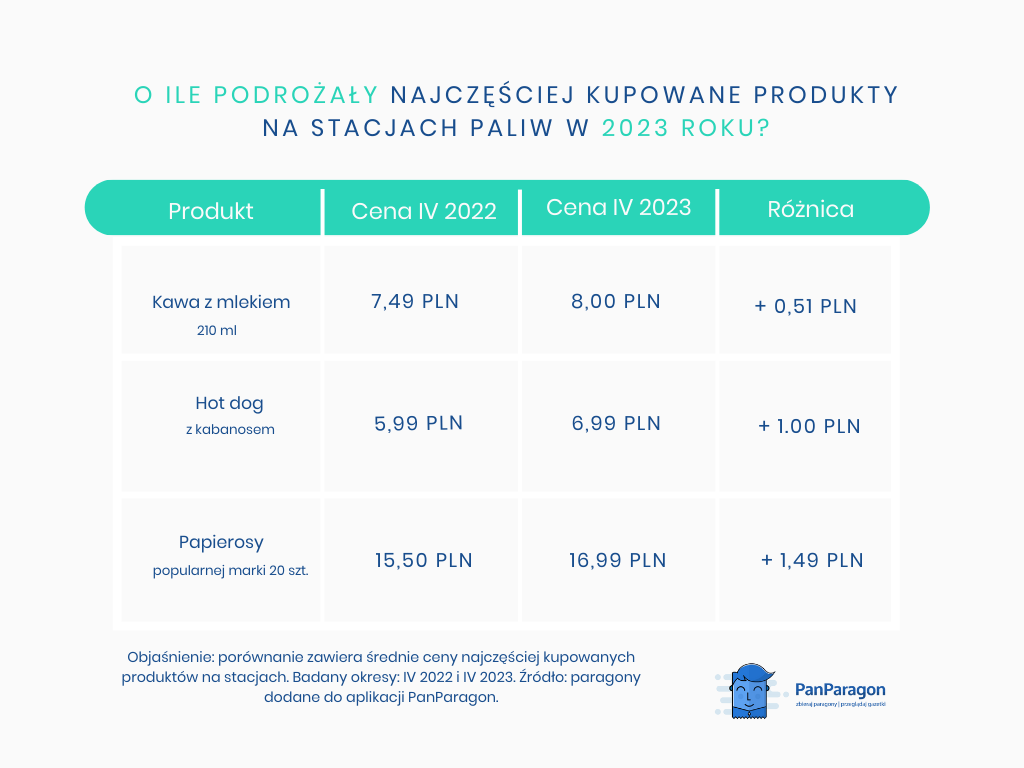 Ceny paliw w majówkę 2023