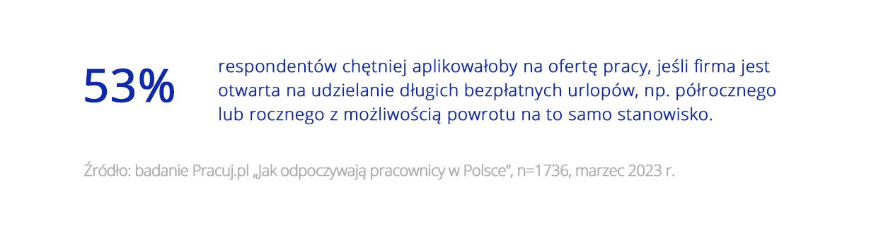 Wykres 4 - Jak Polacy odpoczywają w trakcie i po pracy