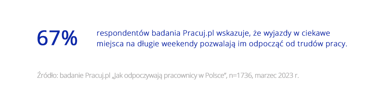 Wykres 1 - Jak Polacy odpoczywają w trakcie i po pracy