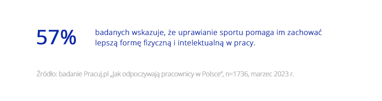 Wykres 2 - Jak Polacy odpoczywają w trakcie i po pracy