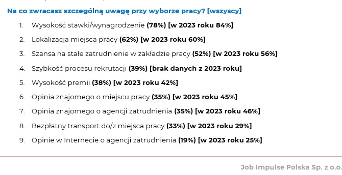 praca tymczasowa 2024 co jest ważne dla pracowników