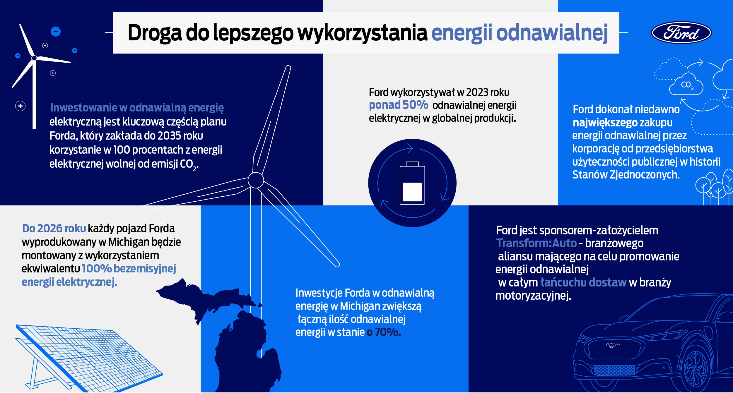 Droga do lepszego wykorzystania energii odnawialnej 