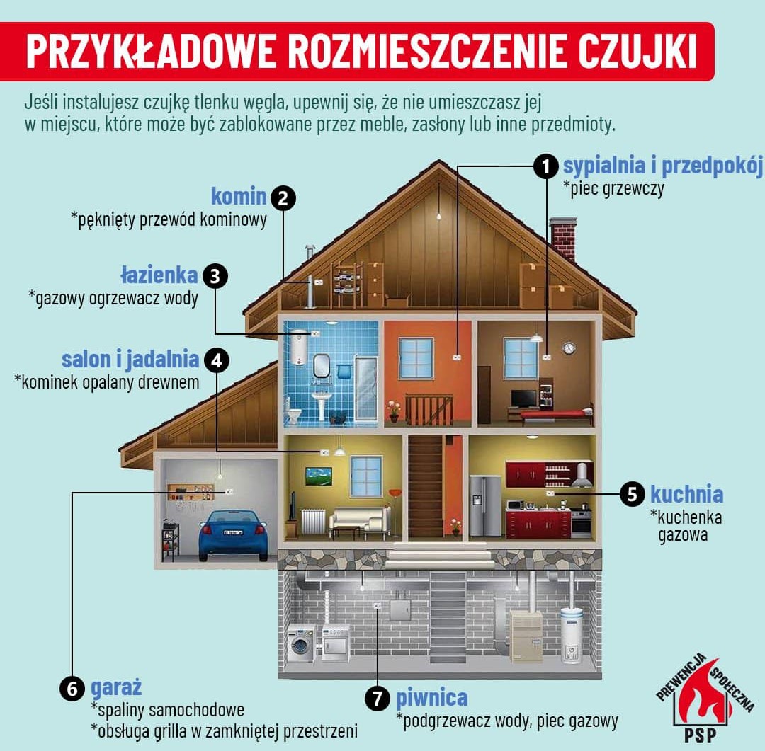 przykładowe rozmieszczenie czujek tlenku węgla (czadu)