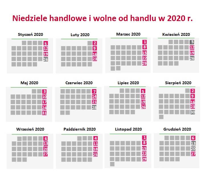 Niedziela handlowa i niehandlowa 2020 - kalendarz.