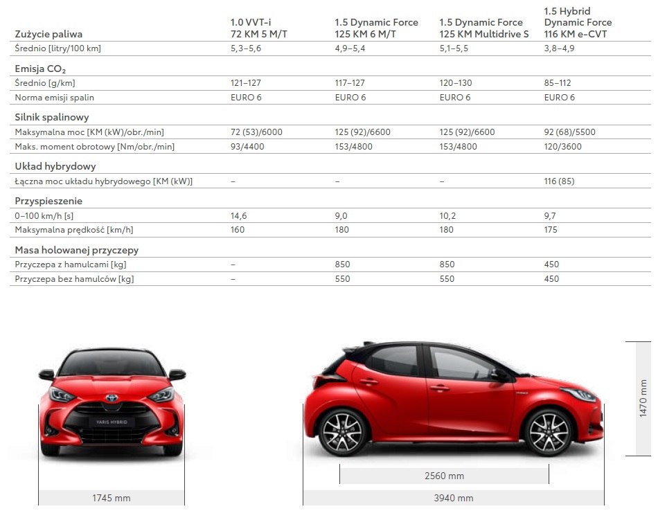 Nowa Toyota Yaris: czwarta generacja oficjalnie w Polsce!