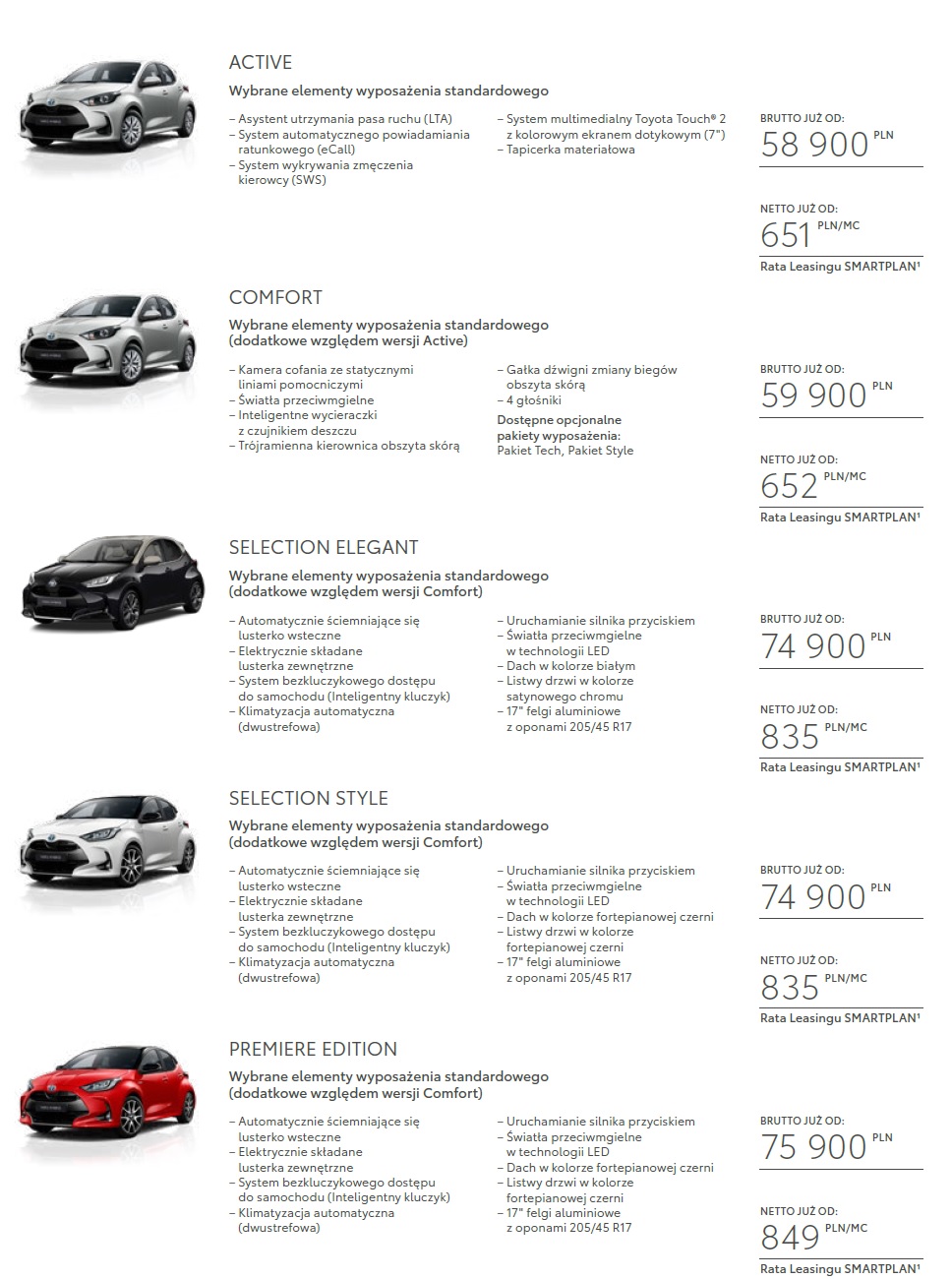 Nowa Toyota Yaris: czwarta generacja oficjalnie w Polsce!