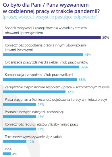 HR w czasie pandemii