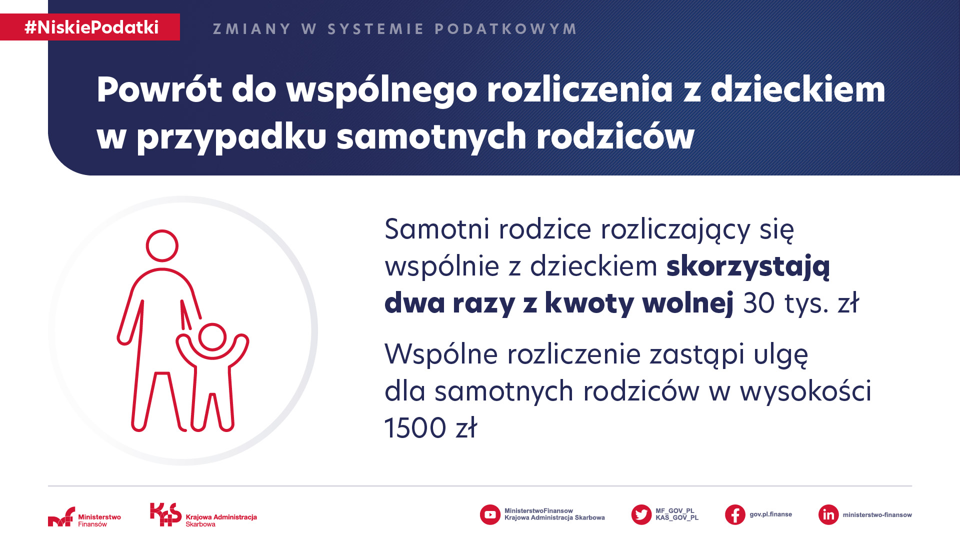 rozliczenie PIT samotnych rodziców - zmiany od lipca 2022