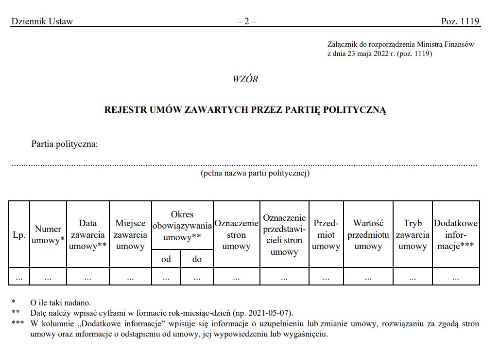 Rejestr umów zawartych przez partię polityczną - WZÓR