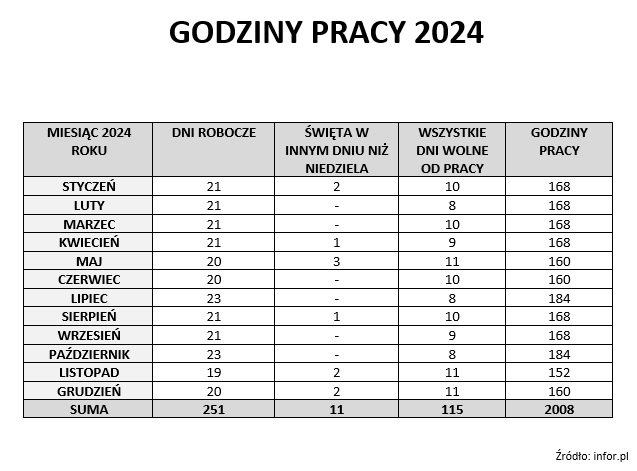 Czas pracy, godziny pracy 2024 do druku