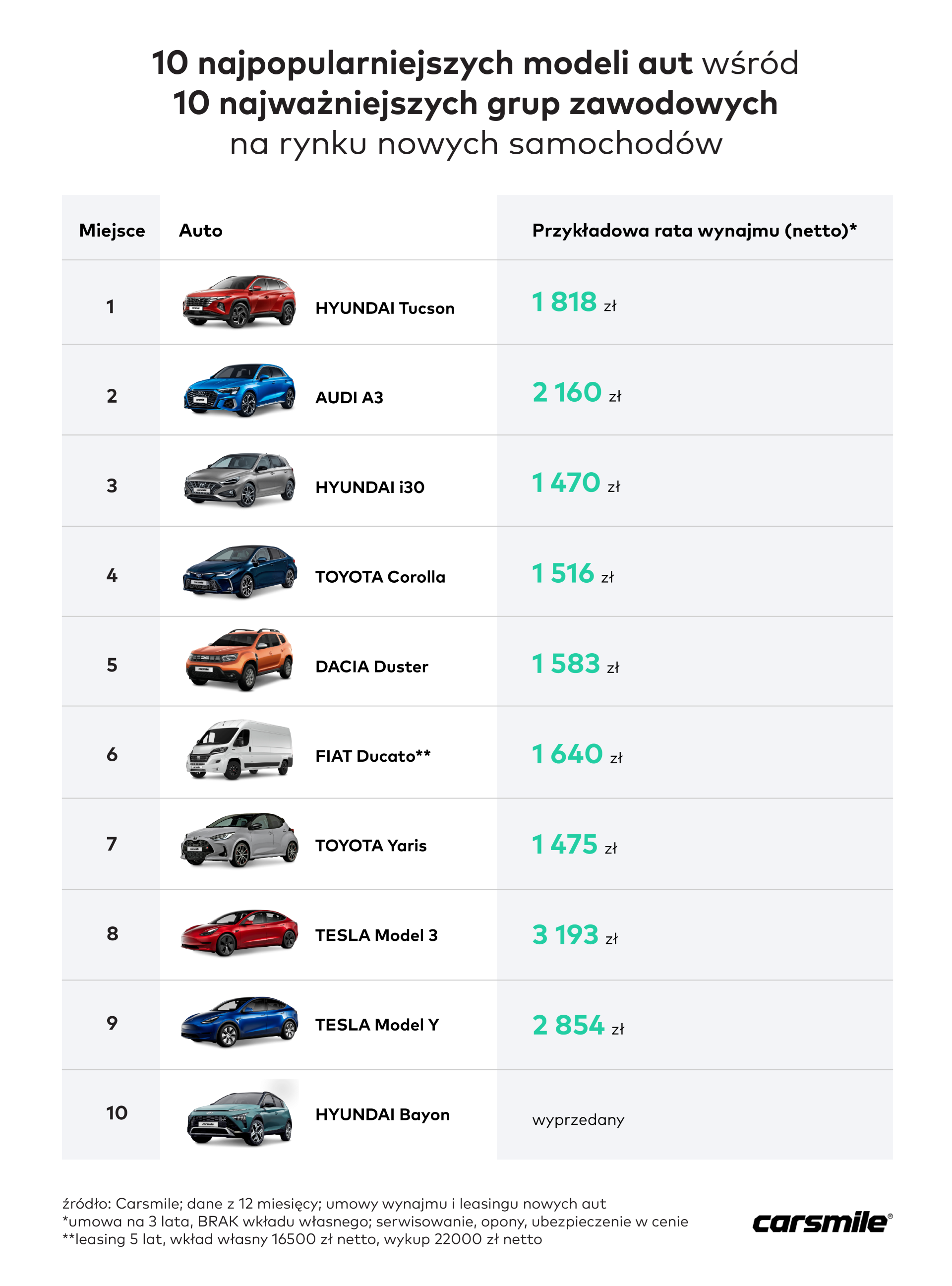 najpopularniejsze auta dla przedsiębiorców w 2024 roku