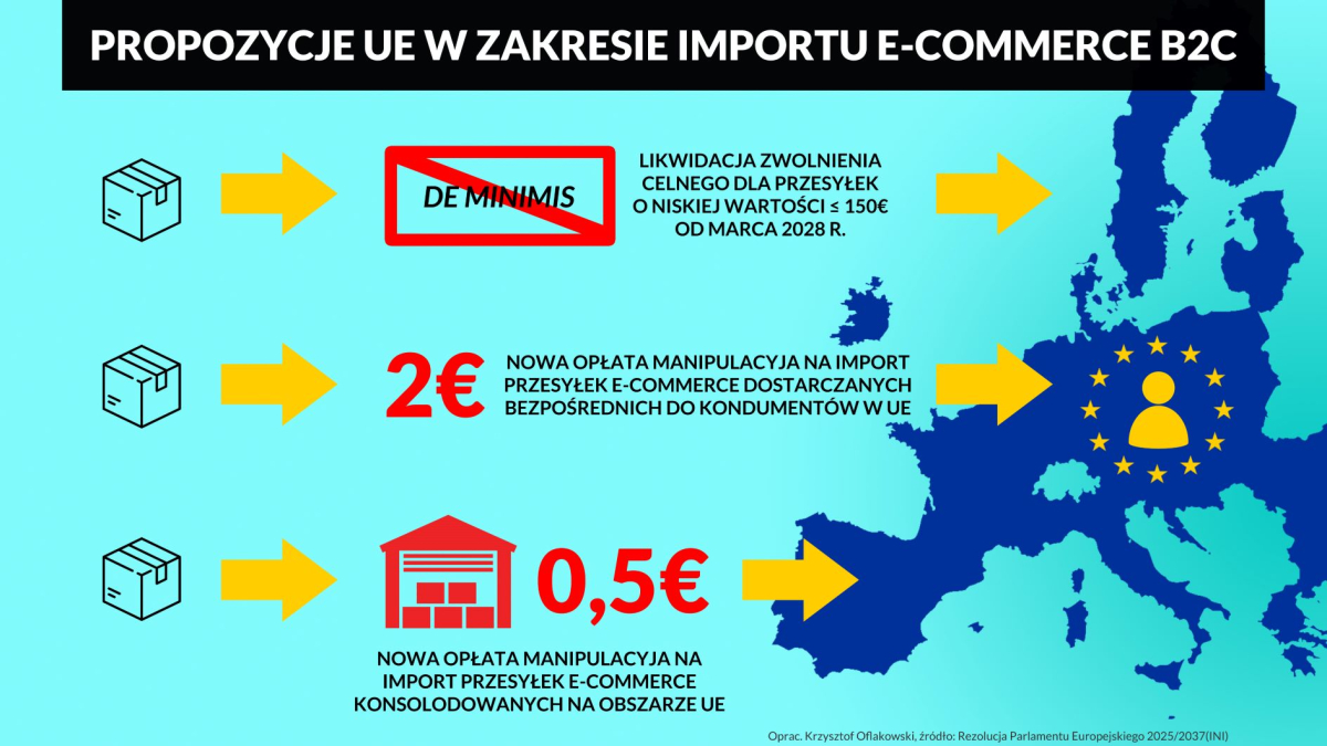 Propozycje UE w zakresie importu e-commerce B2C