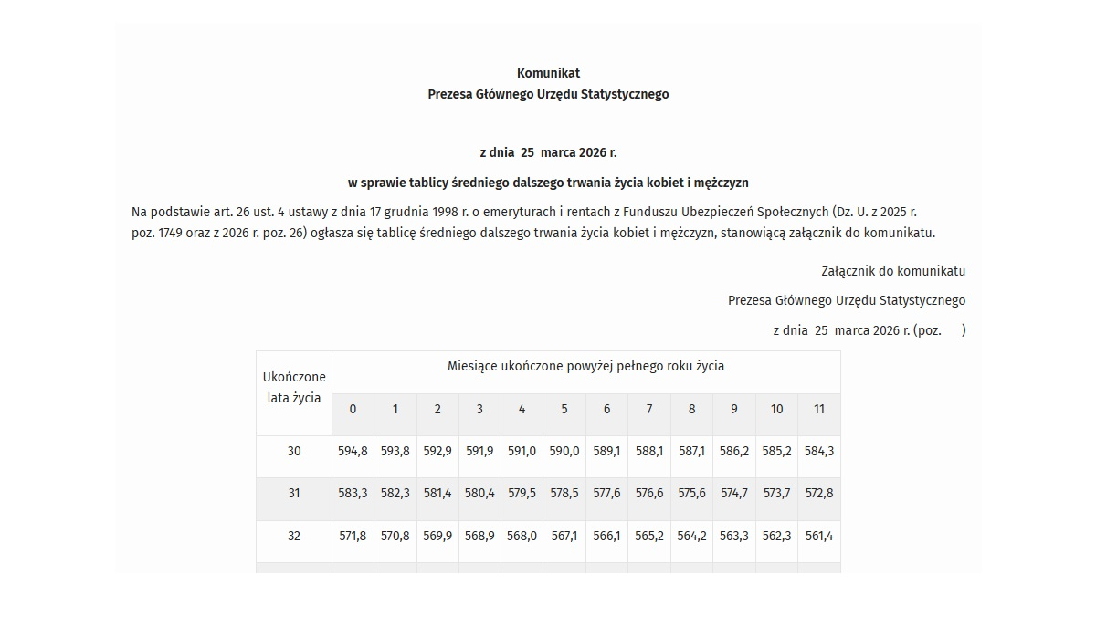 Nowa tablica dalszego trwania życia GUS 2026 już obowiązuje. Zła wiadomość o wysokości emerytur
