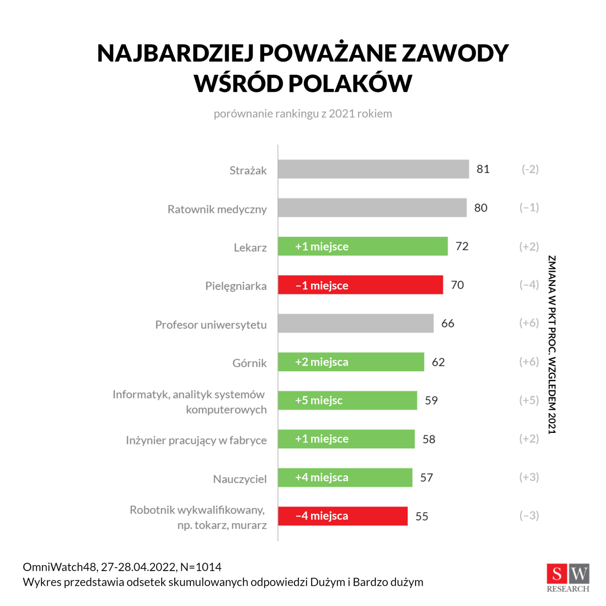 Czym jest Europejska Legitymacja Zawodowa - EPC?