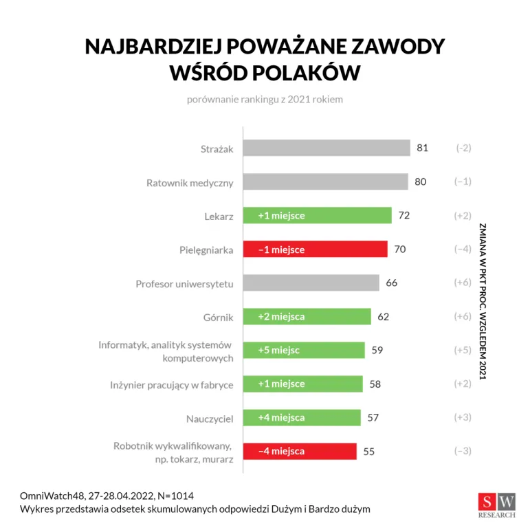 Czym jest Europejska Legitymacja Zawodowa - EPC?