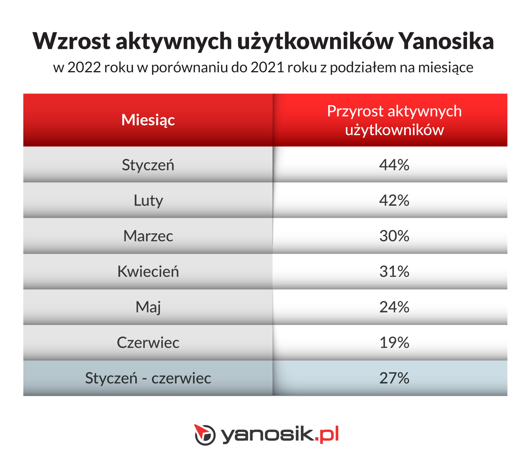 Podwyżki mandatów, wolniejsza jazda?