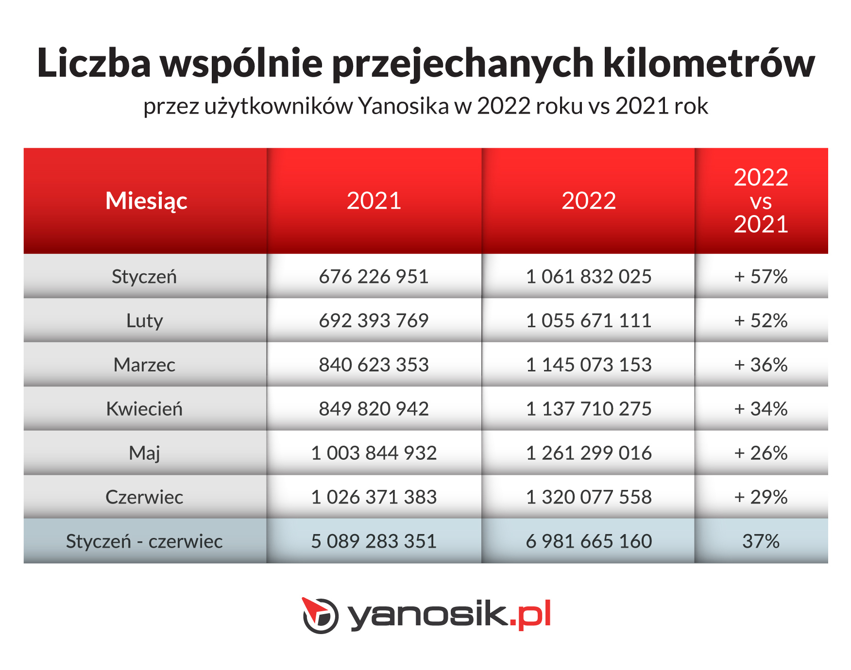 Podwyżki mandatów, wolniejsza jazda?