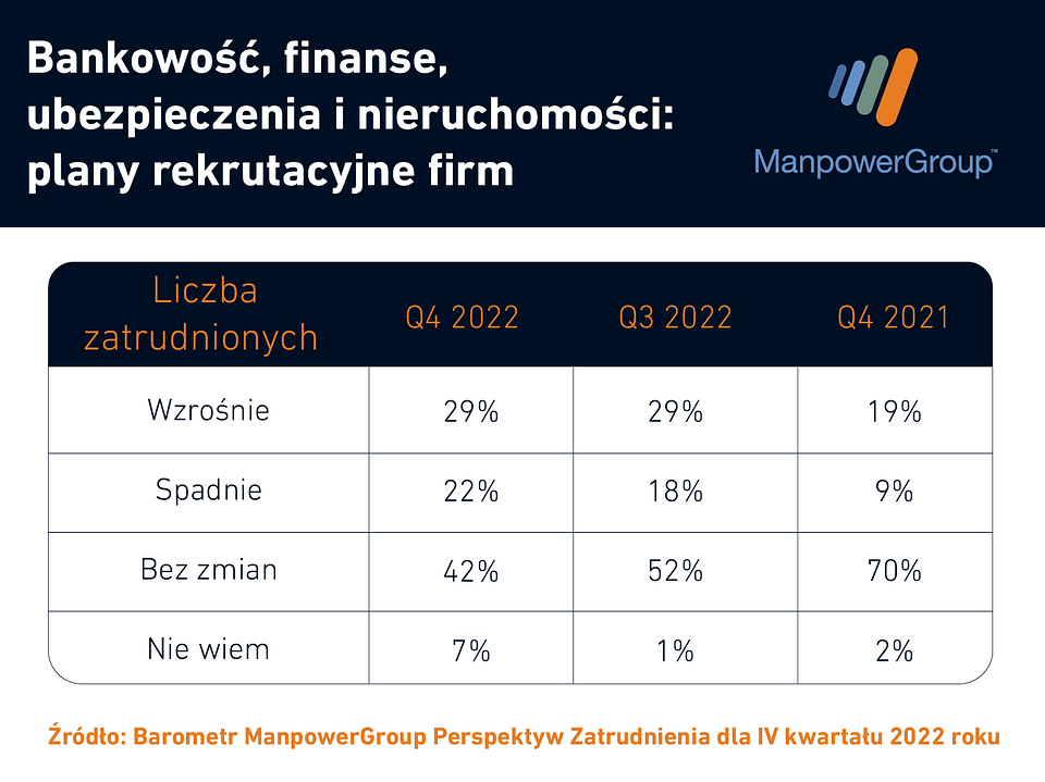 Bankowość finanse ubezpieczenia nieruchomości zatrudnienie