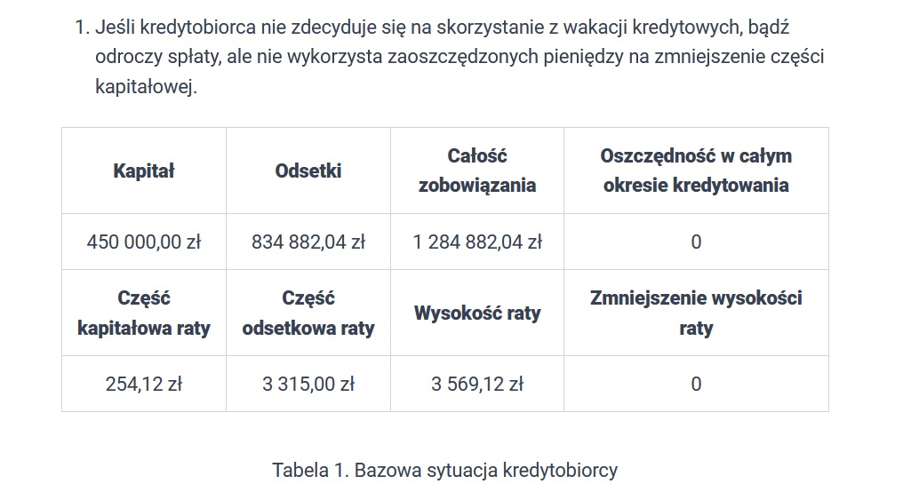 Wakacje kredytowe 2022 - kredyt bez nadpłaty