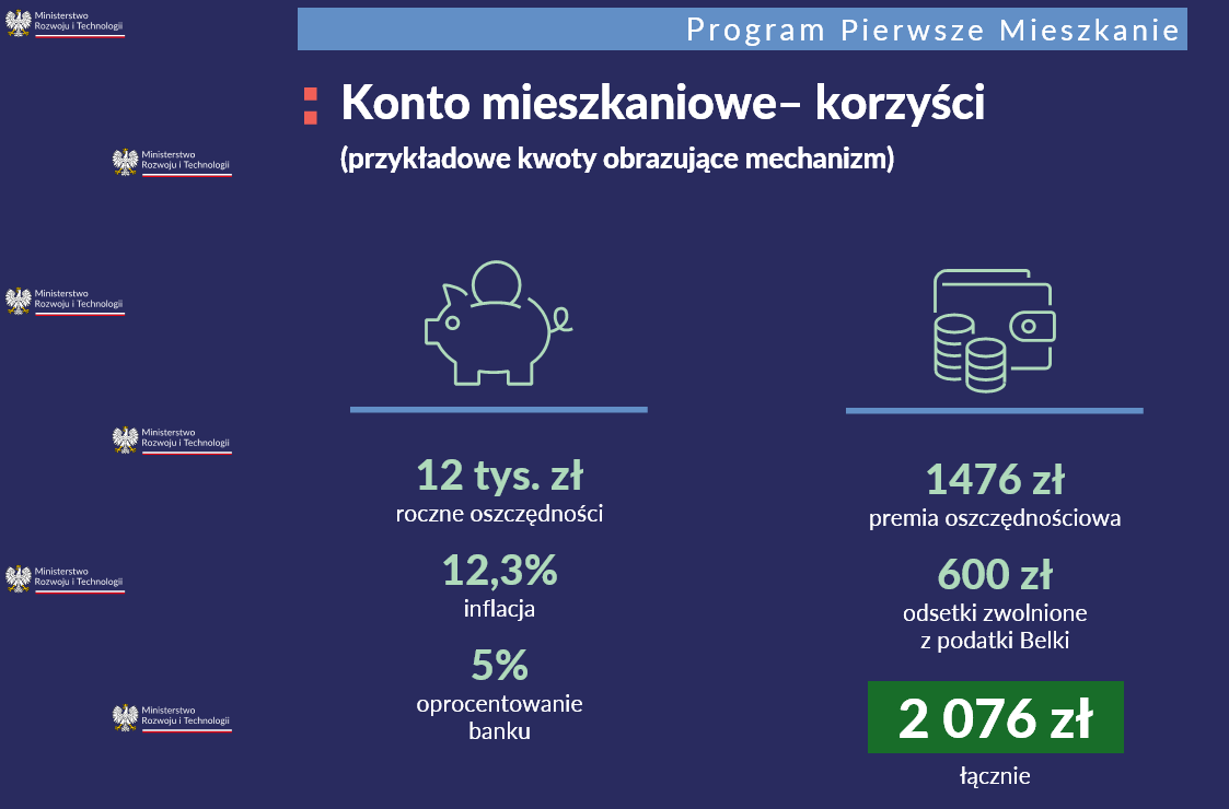 Pierwsze Mieszkanie - Konto Mieszkaniowe - korzyści - przykład