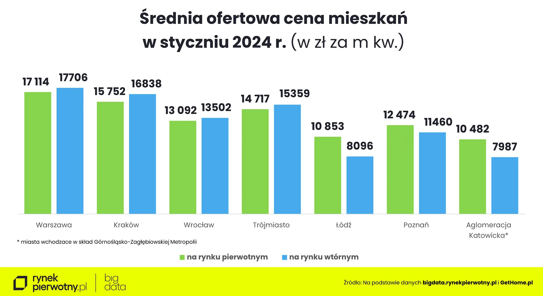 Ceny mieszkań - styczeń 2024-cena m kw.M-pierwotny i wtórny