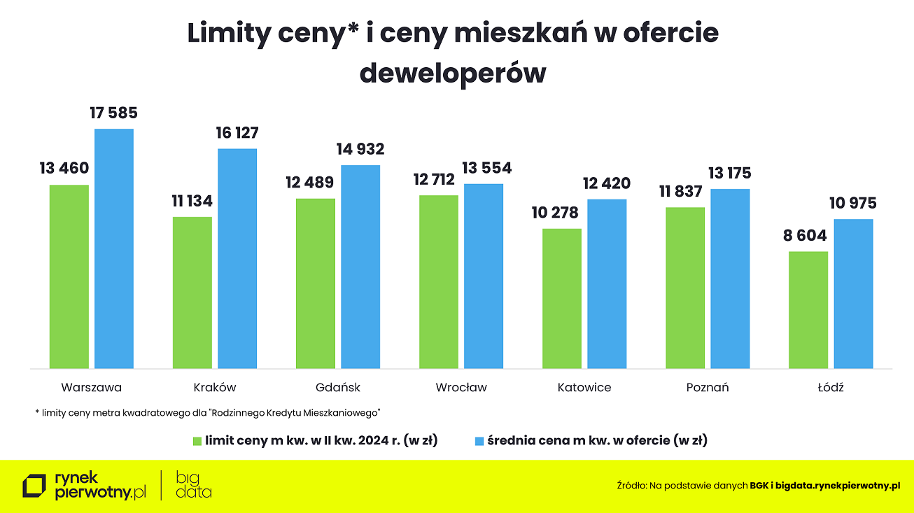 Wyk. 1 - Komunikat-Kredyt na Start-kwiecień2024-limity i ceny