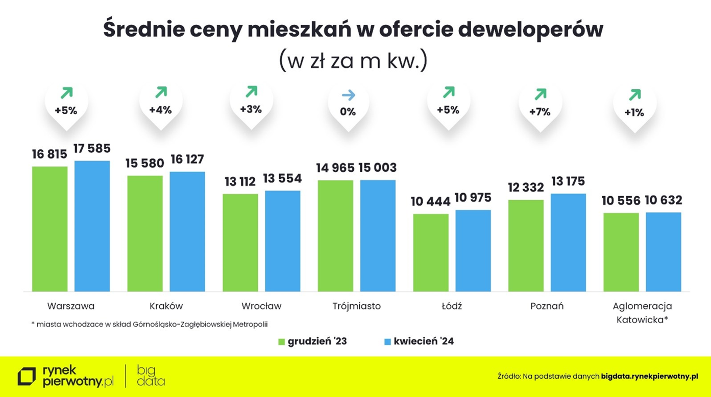 Wyk. 3 - Komunikat-Kredyt na Start-kwiecień2024-limity i ceny