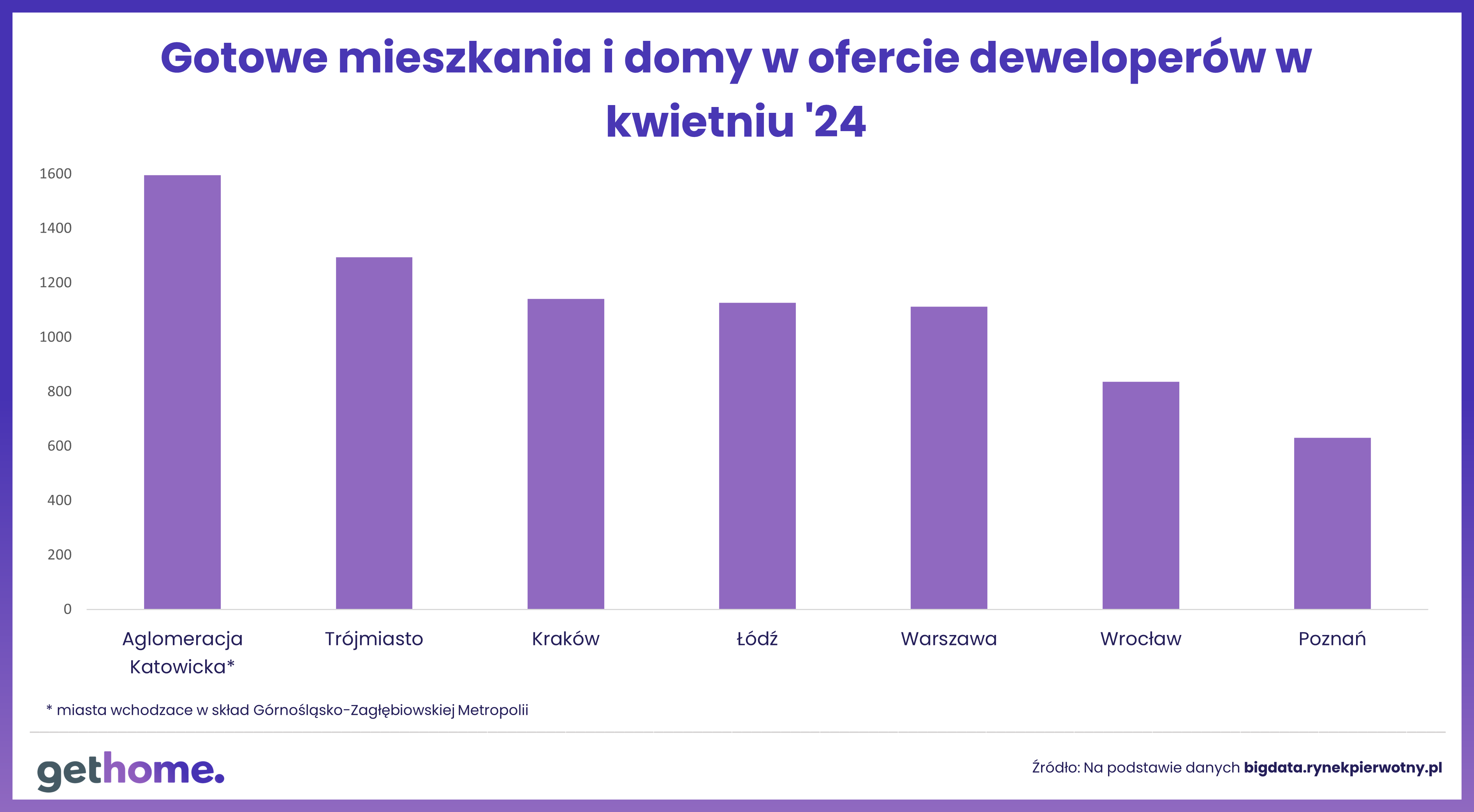 Warto wstrzymać się z umową deweloperską - gotowe mieszkania