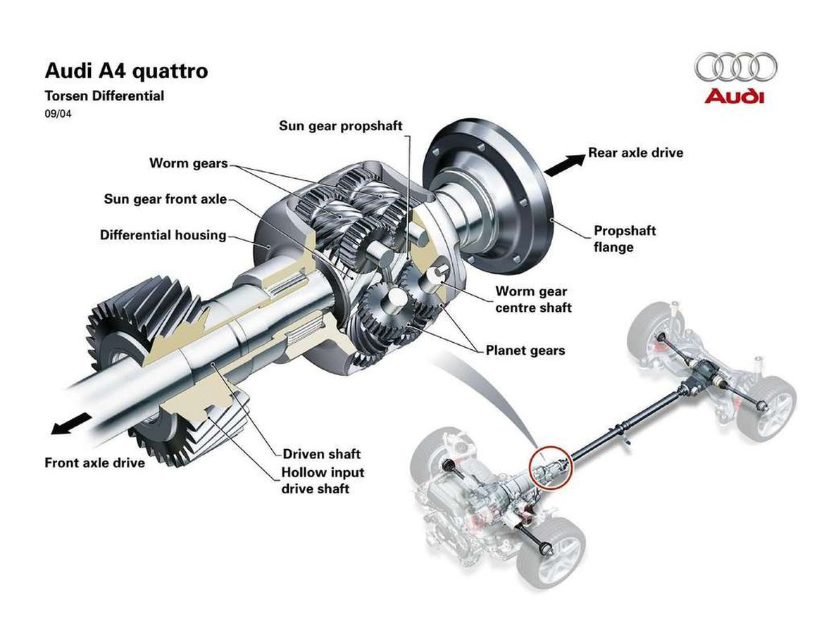 Torsen, czyli napęd 4x4 i prosty mechanizm różnicowy!