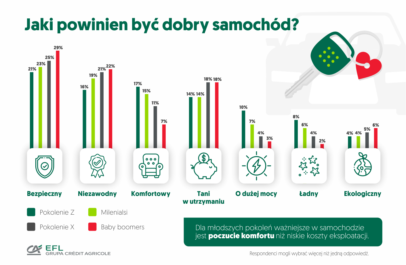 Czym tak naprawdę jest samochód dla Polaków? Mamy nowe badania!