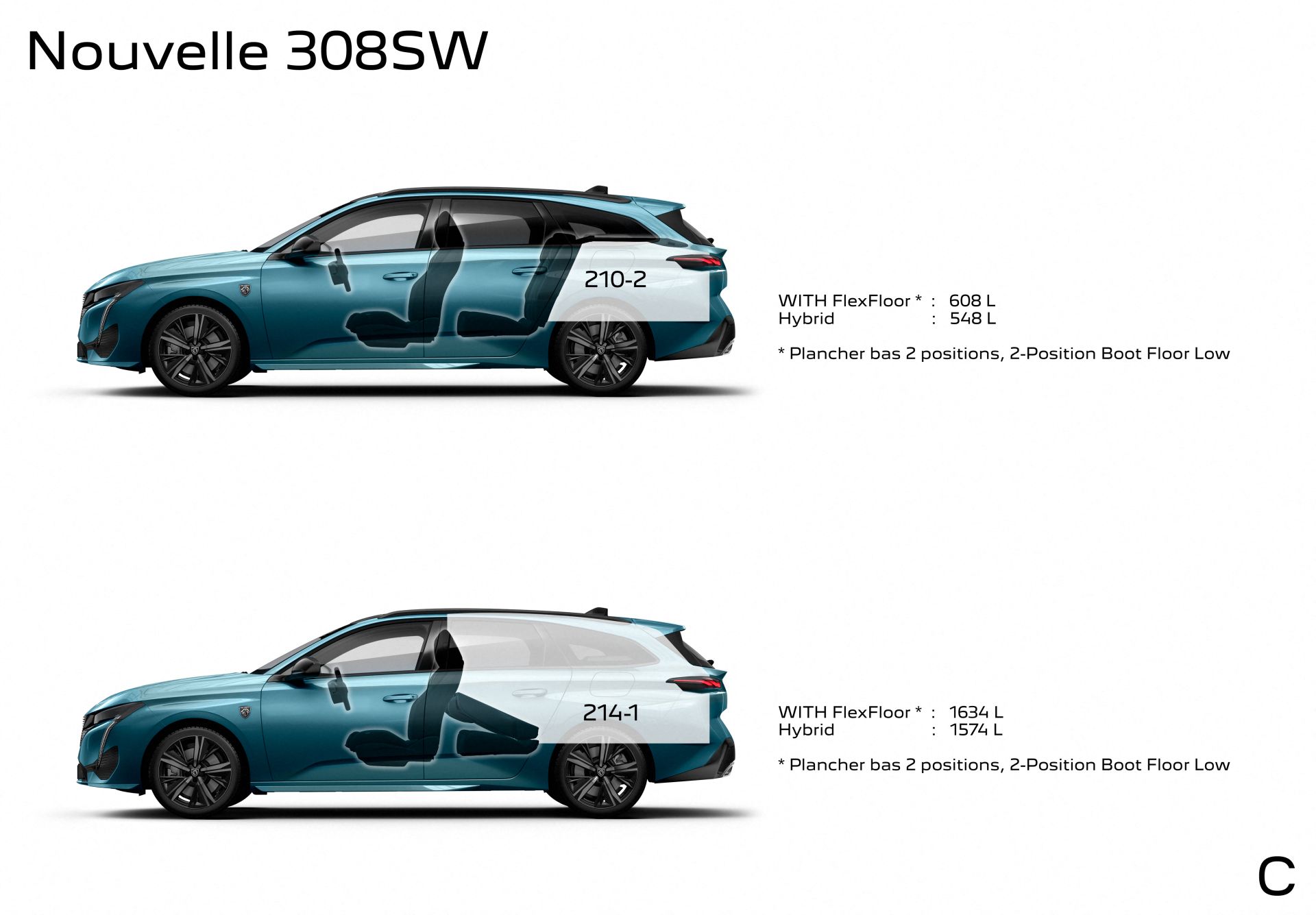 Nowy Peugeot 308 SW