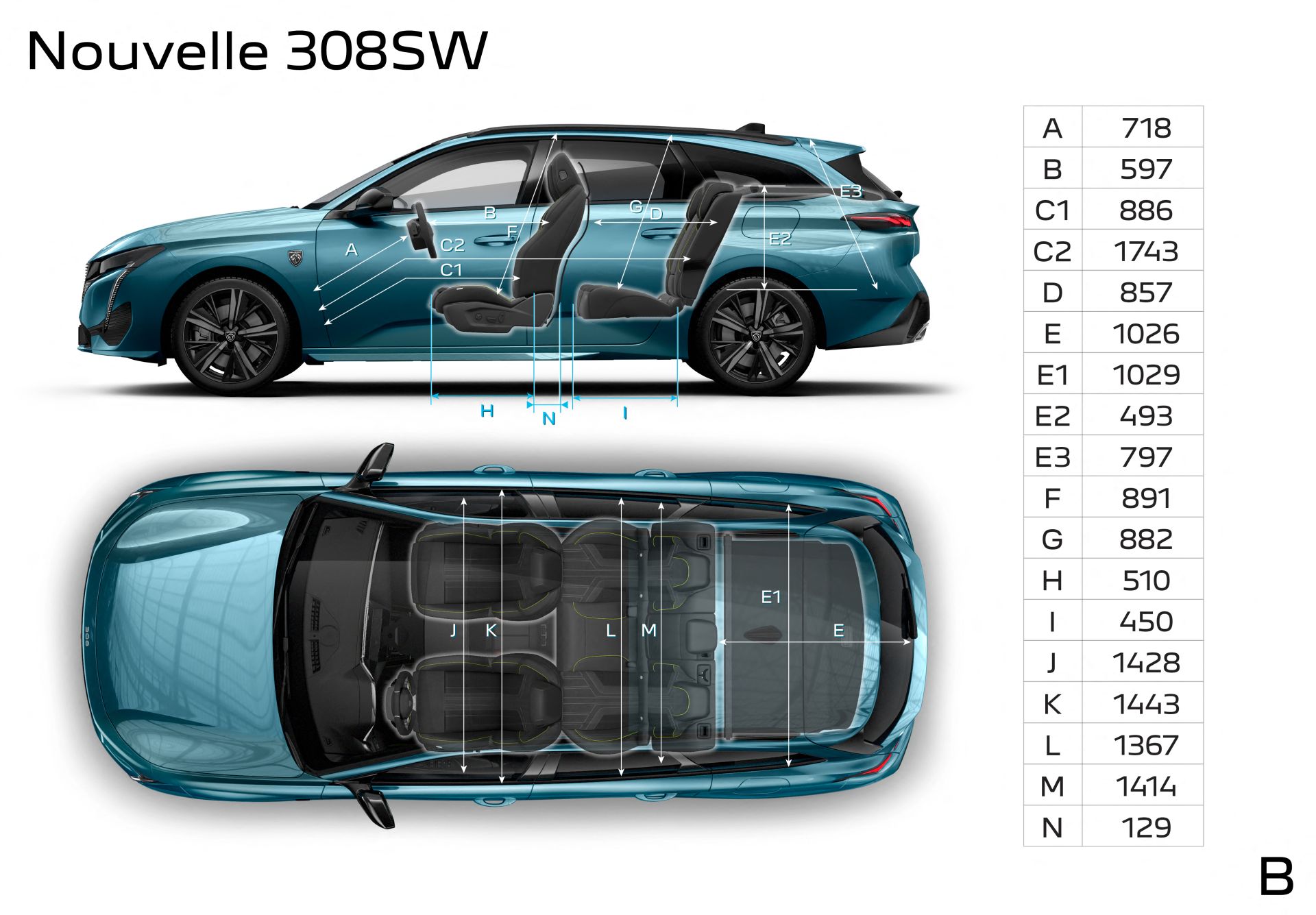 Nowy Peugeot 308 SW