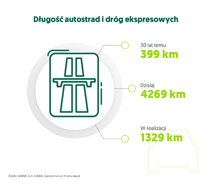 Rynek motoryzacyjny w Polsce