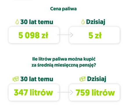 Rynek motoryzacyjny w Polsce