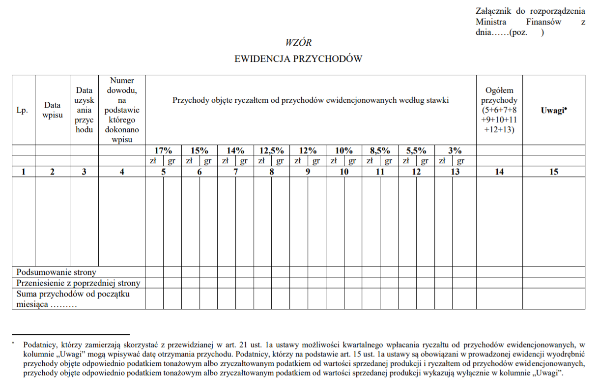 Ryczałt ewidencjonowany 2022 - nowy wzór ewidencji przychodów